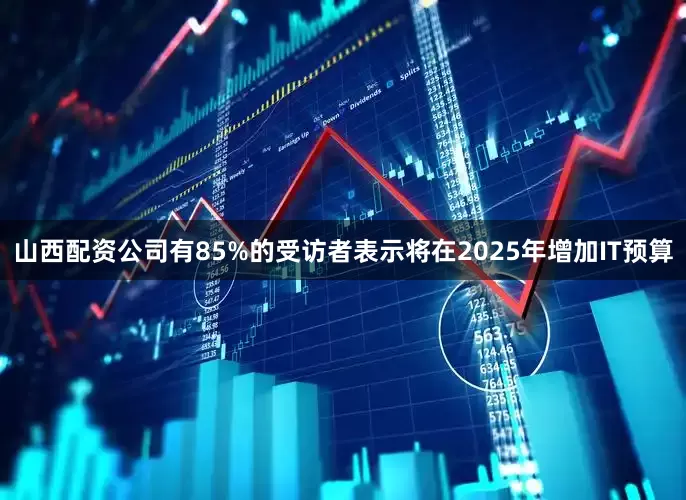 山西配资公司有85%的受访者表示将在2025年增加IT预算